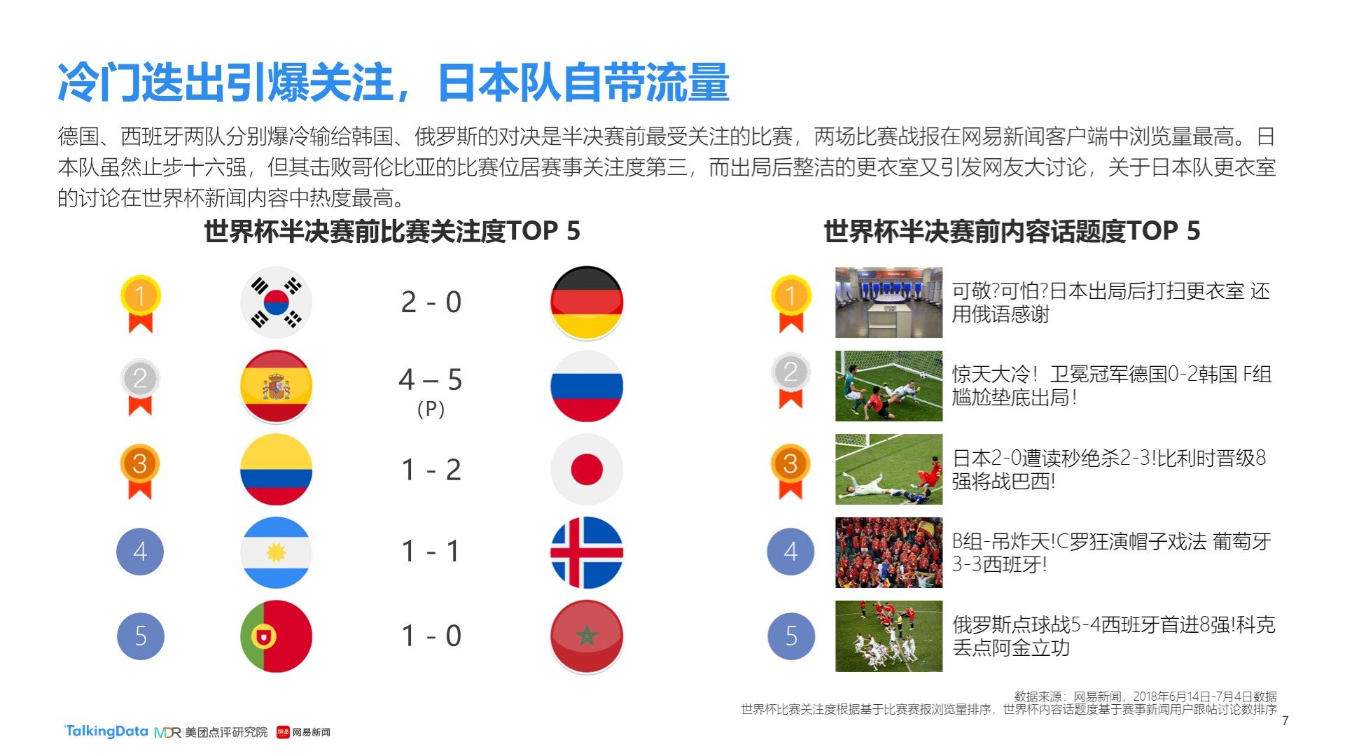 篇文章